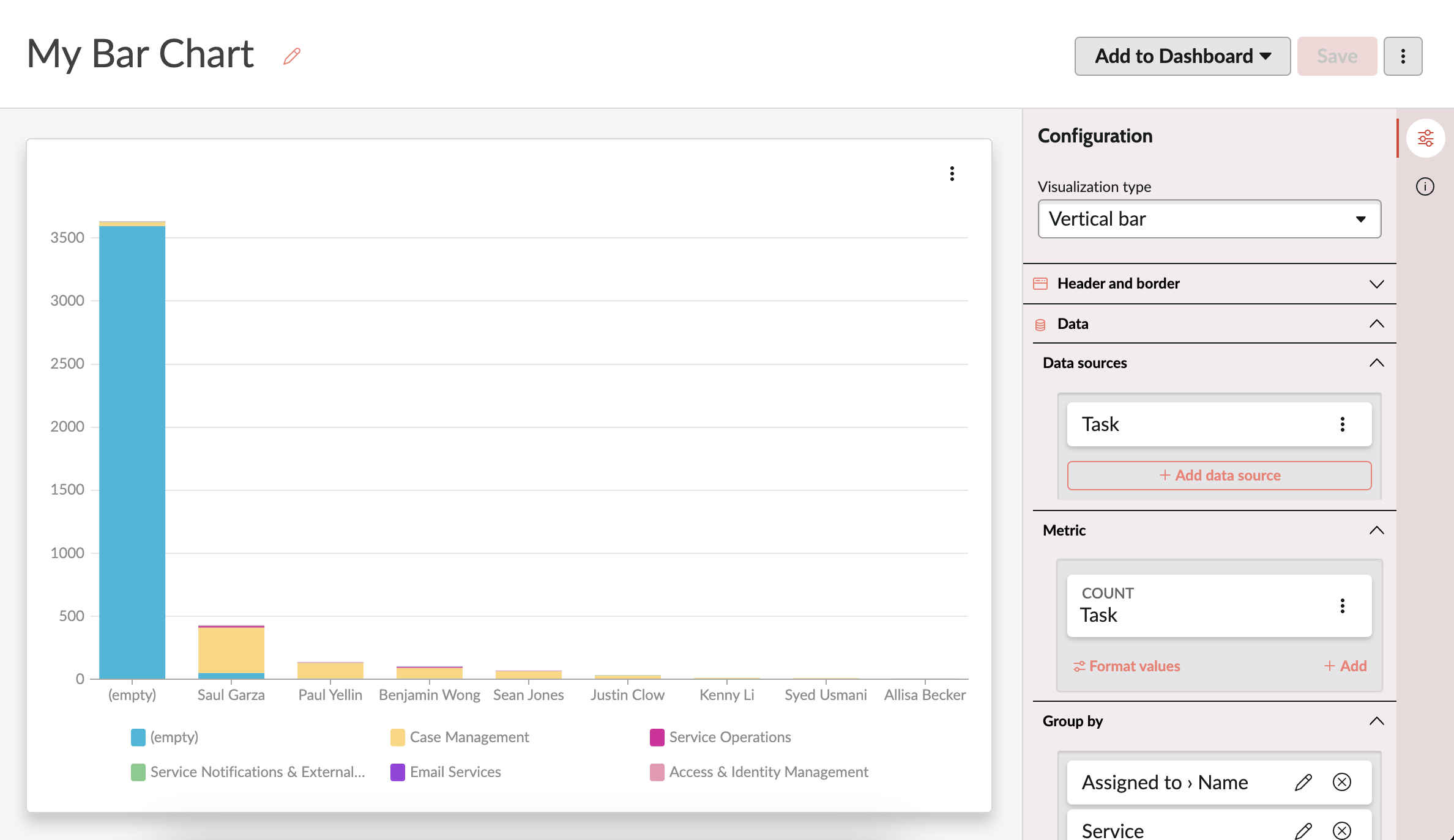 Screenshot of a bar chart example