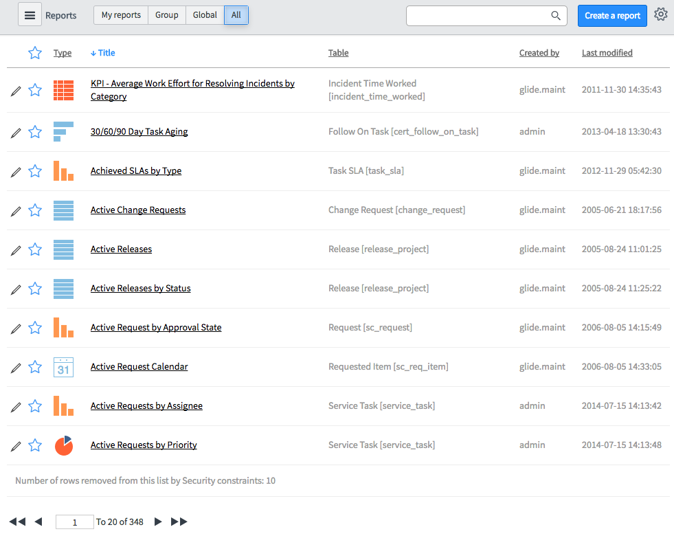 Screenshot: List of available reports